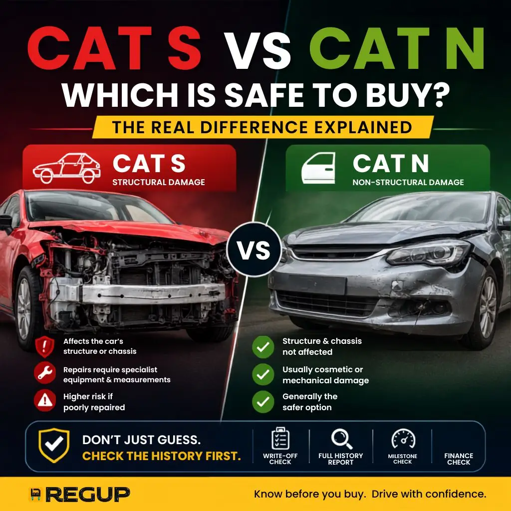 Cat S vs Cat N: Which write-off is Safe to Buy?