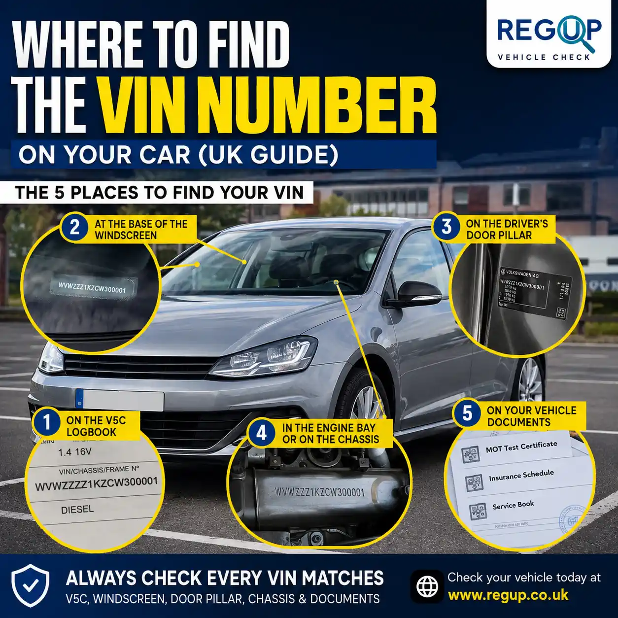 Where to Find the VIN Number on Your Car (UK Guide): Diagram showing the five places to find a VIN number on a UK car