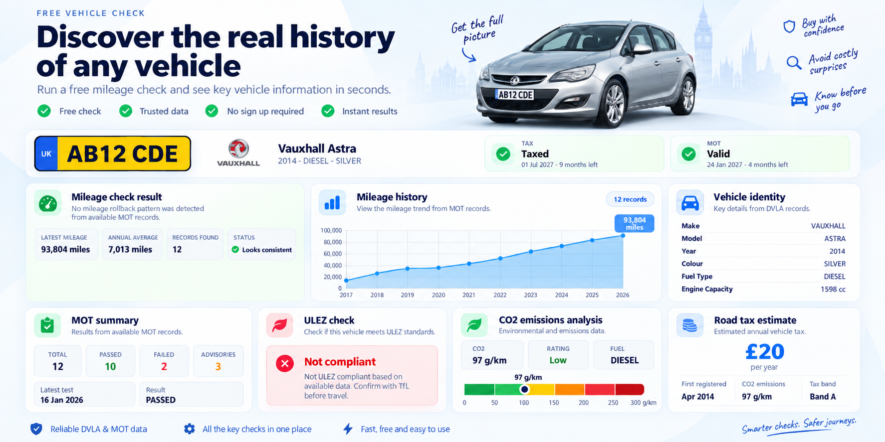 Free car mileage check by registration