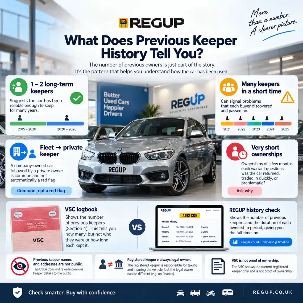 Previous keeper history infographic showing long-term owners, short ownerships, fleet use and V5C keeper information