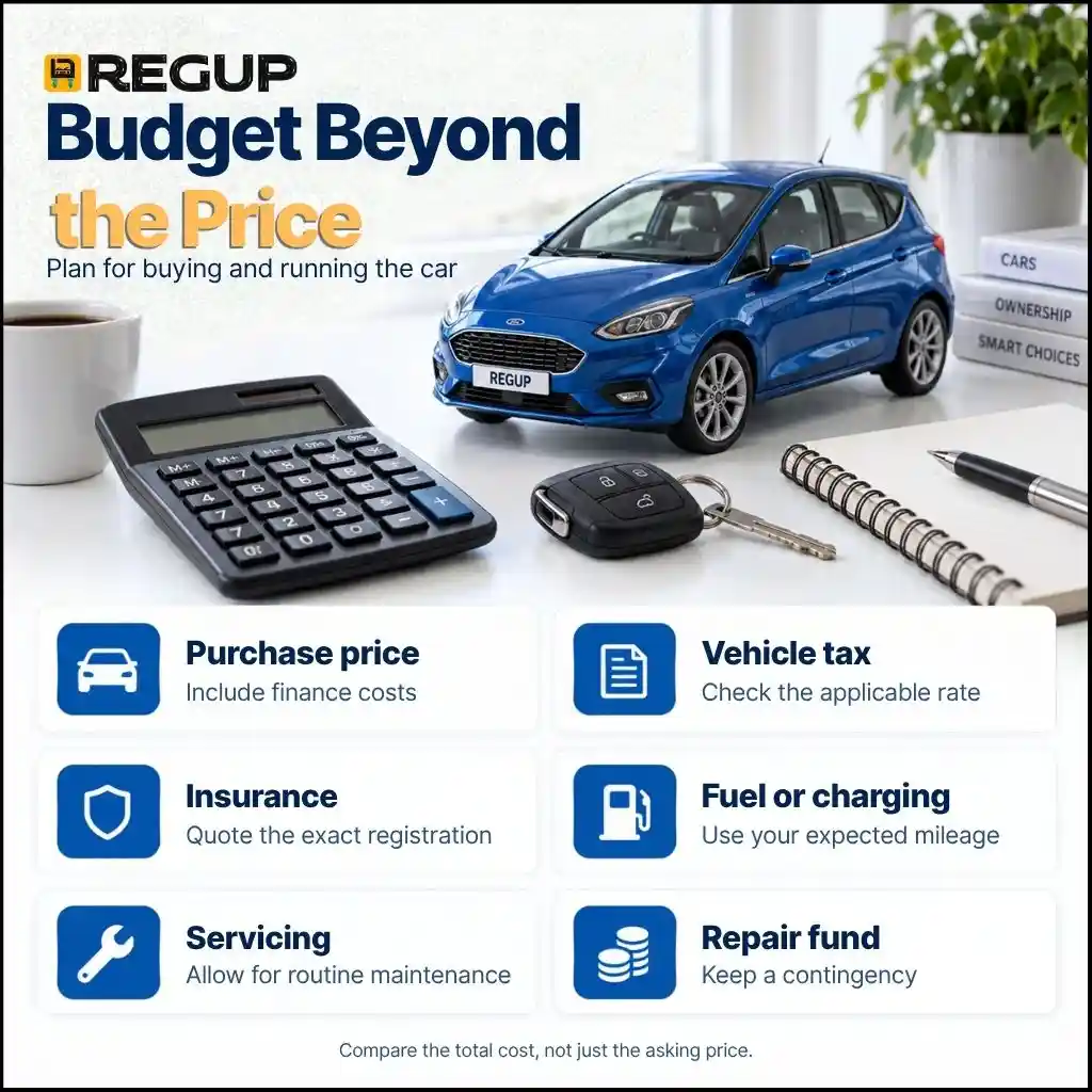 Buyer checking a vehicle report on a phone beside a blue used car, with check, compare and decide steps.